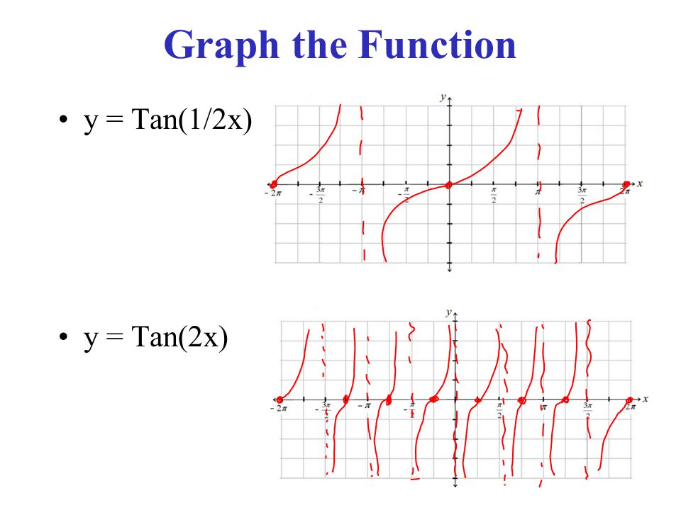 Warm Upnov 25 Th Determine Whether To Us The Law Of Sine Or Cosine And Solve For The Missing Pieces 1 D Abc With A 12 B 13 C 24 2 D Abc Ppt Download