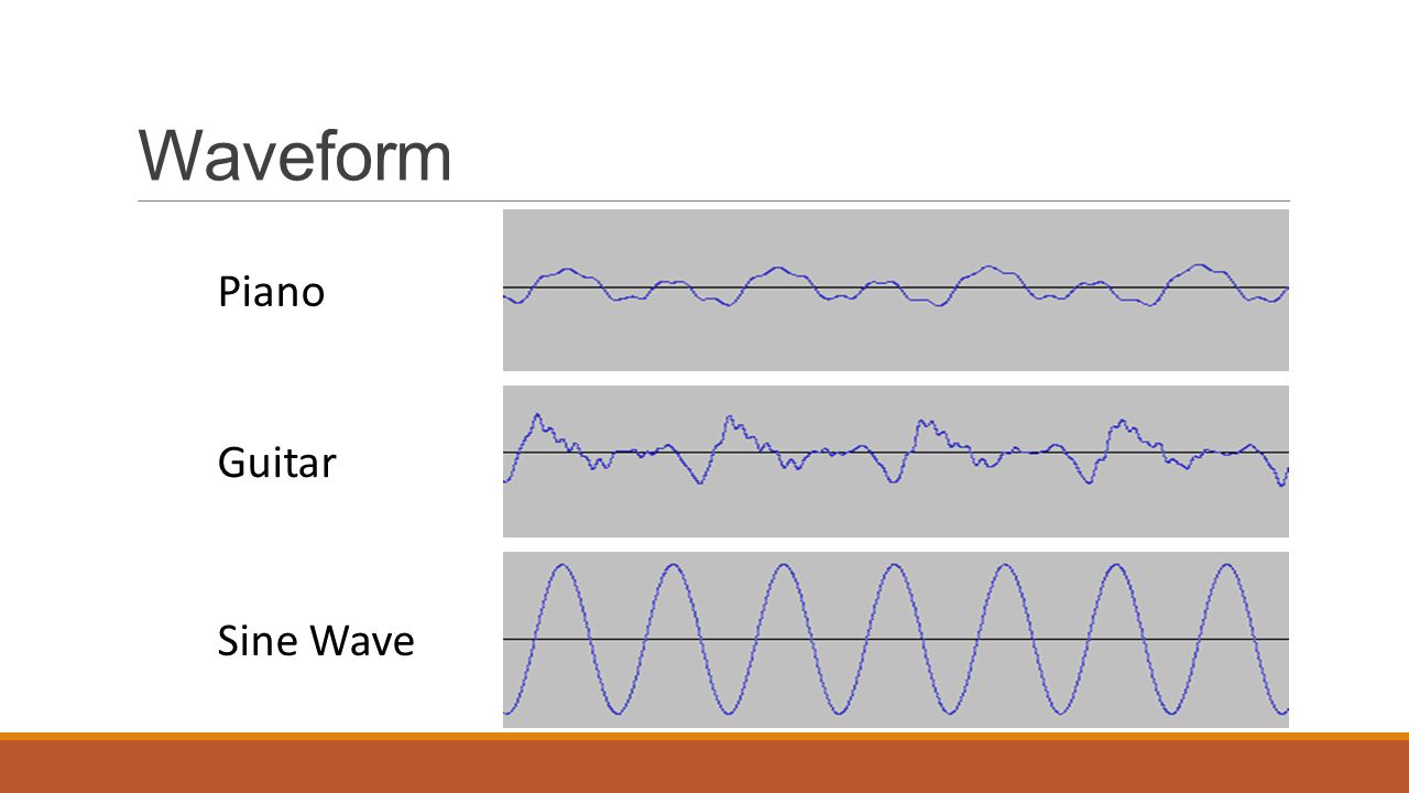 Harmonic Series and Spectrograms 220 Hz (A3) Why do they sound different?  Instrument 1 Instrument 2Sine Wave. - ppt download