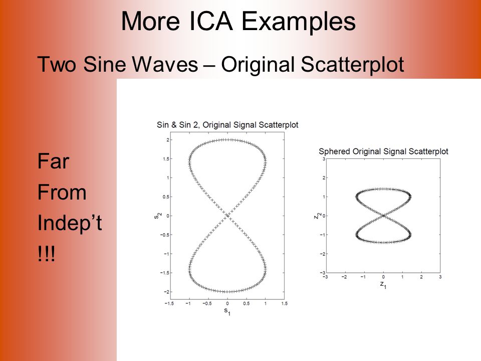 More ICA Examples Two Sine Waves – Original Scatterplot Far From Indep’t !!!