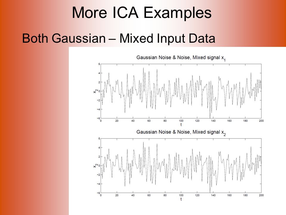 More ICA Examples Both Gaussian – Mixed Input Data