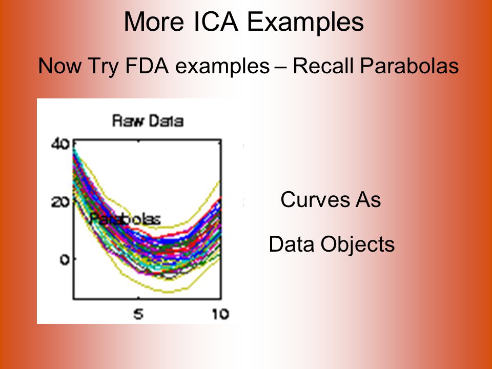 More ICA Examples Now Try FDA examples – Recall Parabolas Curves As Data Objects