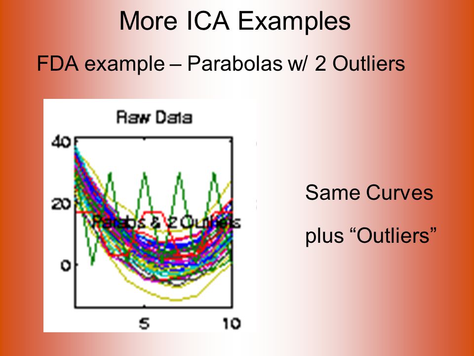More ICA Examples FDA example – Parabolas w/ 2 Outliers Same Curves plus Outliers