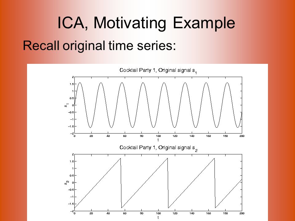 ICA, Motivating Example Recall original time series: