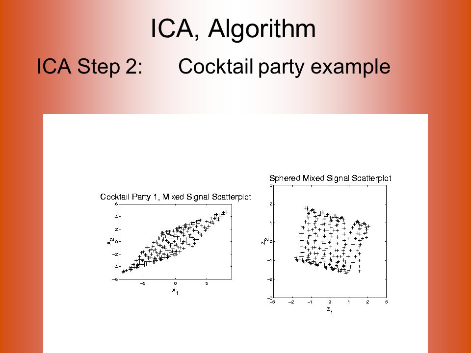 ICA, Algorithm ICA Step 2: Cocktail party example