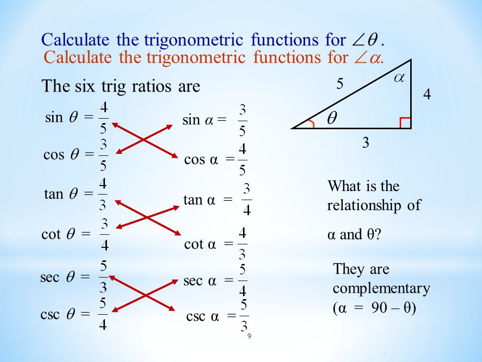 9 Calculate the trigonometric functions for .