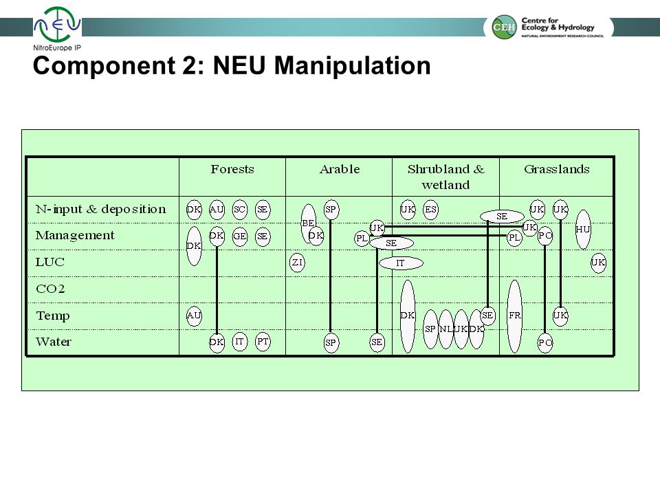 Component 2: NEU Manipulation