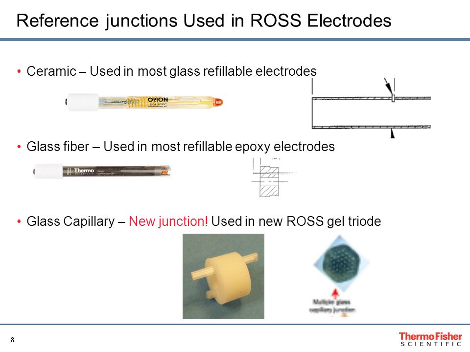 8 Reference junctions Used in ROSS Electrodes Ceramic – Used in most glass refillable electrodes Glass fiber – Used in most refillable epoxy electrodes Glass Capillary – New junction.