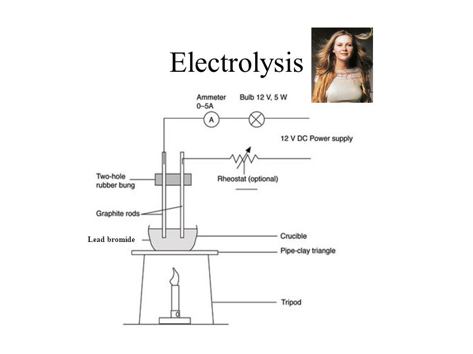 Let's read! Pages 82 to 89. Objectives To know how to carry out electrolysis  experiments. To work out what happens to ions at each electrode. To be  able. - ppt download
