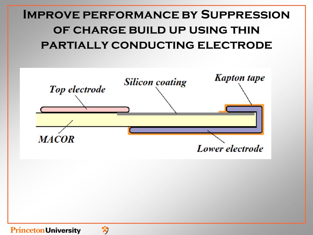 Improve performance by Suppression of charge build up using thin partially conducting electrode