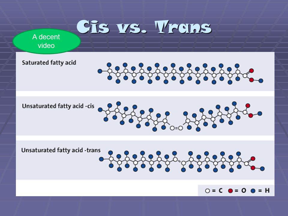 Cis vs. Trans A decent video