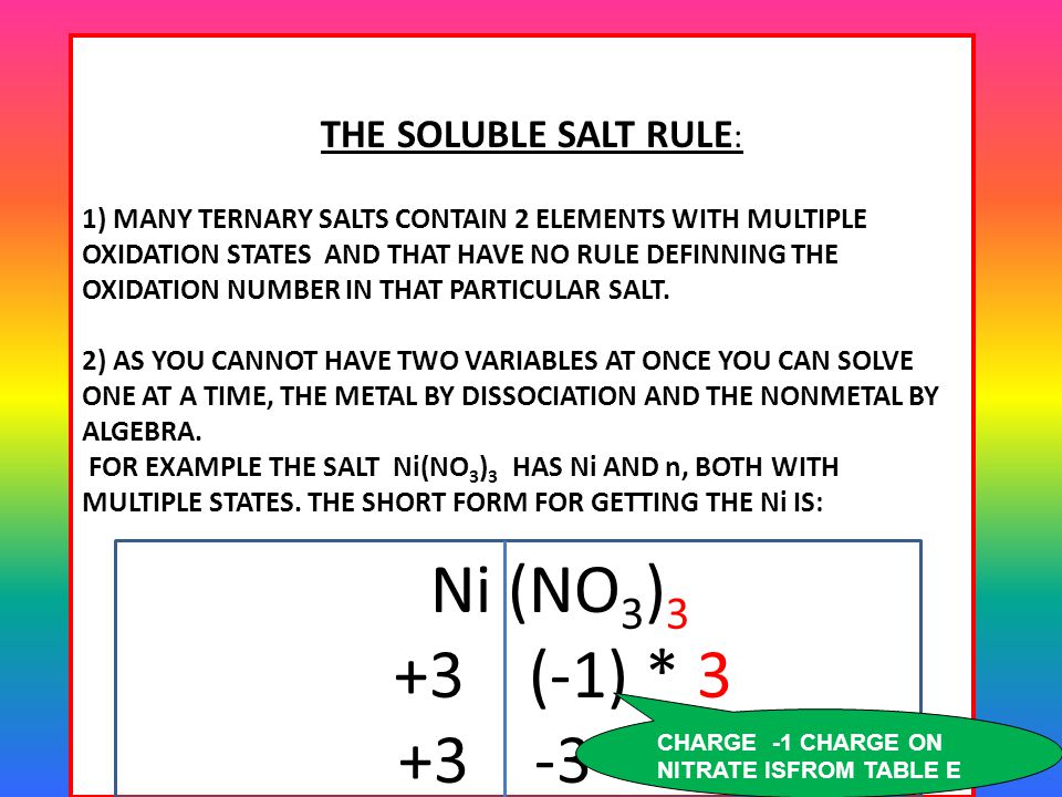 Rules Of Oxidation Number Assignment Steps In Assignning