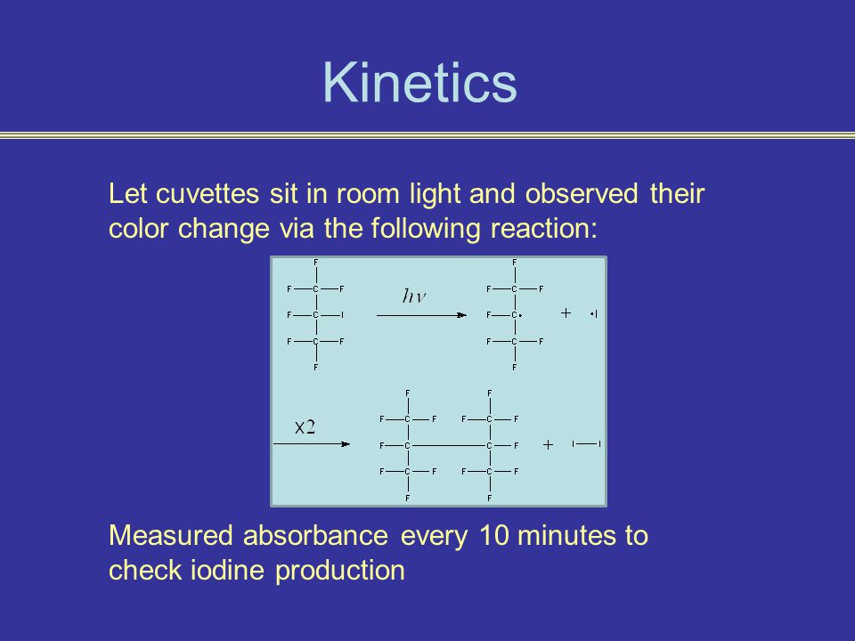 Kinetics Let cuvettes sit in room light and observed their color change via the following reaction: Measured absorbance every 10 minutes to check iodine production