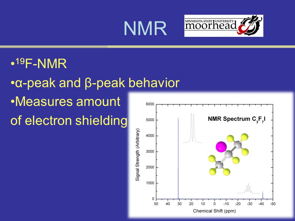 NMR 19 F-NMR α-peak and β-peak behavior Measures amount of electron shielding