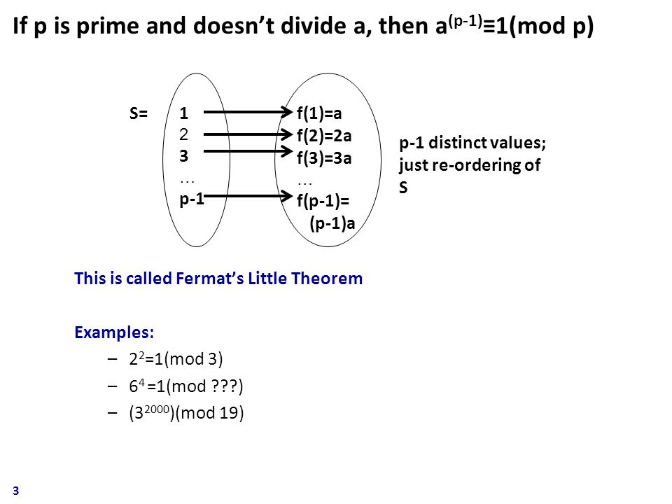 If p is prime and doesn’t divide a, then a (p-1) ≡1(mod p) This is called Fermat’s Little Theorem Examples: –2 2 =1(mod 3) –6 4 =1(mod ) –( )(mod 19) … p-1 S= f(1)=a f(2)=2a f(3)=3a … f(p-1)= (p-1)a p-1 distinct values; just re-ordering of S