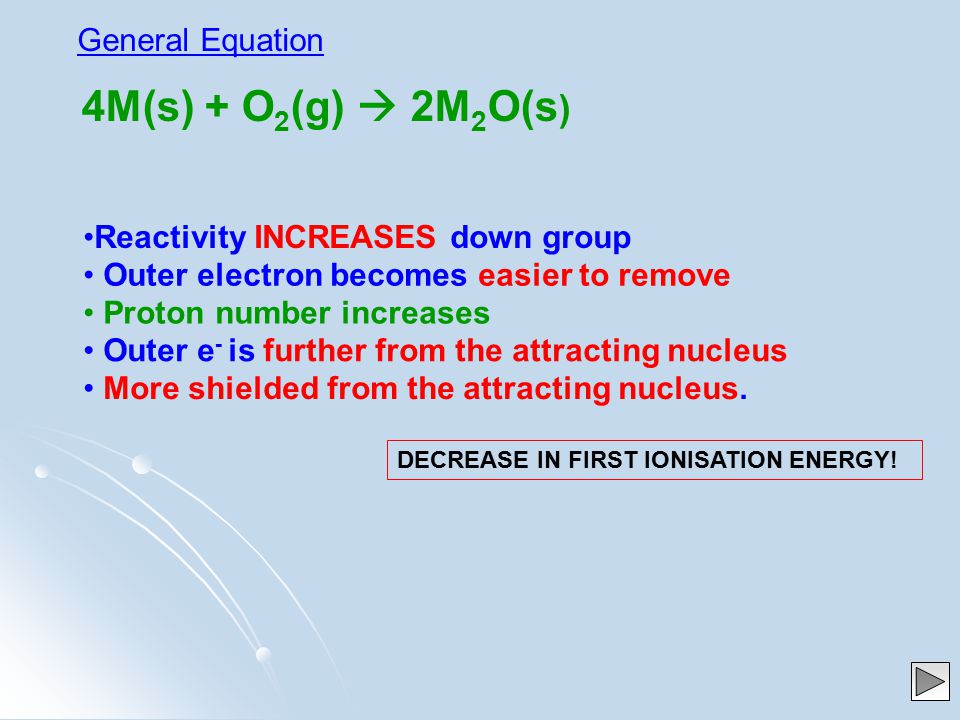 4M(s) + O 2 (g)  2M 2 O(s ) General Equation Reactivity INCREASES down group Outer electron becomes easier to remove Proton number increases Outer e - is further from the attracting nucleus More shielded from the attracting nucleus.