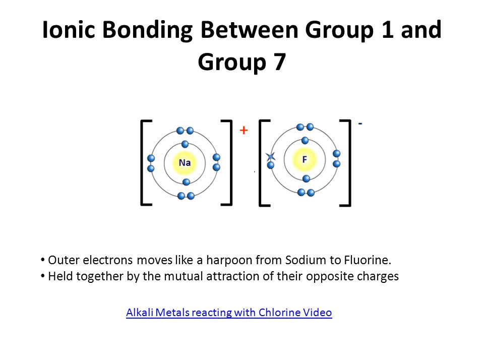 Ionic Bonding Between Group 1 and Group 7 Outer electrons moves like a harpoon from Sodium to Fluorine.