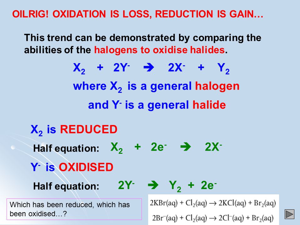 X 2 + 2Y -  2X - + Y 2 where X 2 is a general halogen and Y - is a general halide X 2 is REDUCED Y - is OXIDISED Half equation: X 2 + 2e -  2X - Half equation: 2Y -  Y 2 + 2e - This trend can be demonstrated by comparing the abilities of the halogens to oxidise halides.