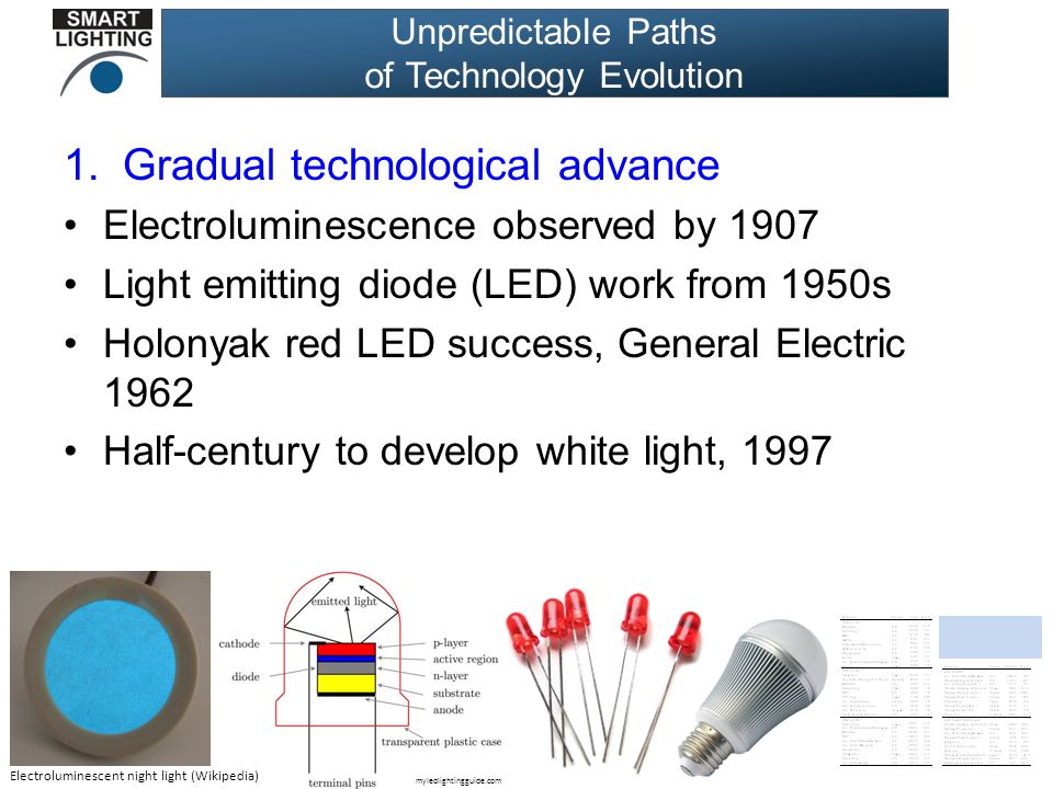 Diode électroluminescente — Wikipédia