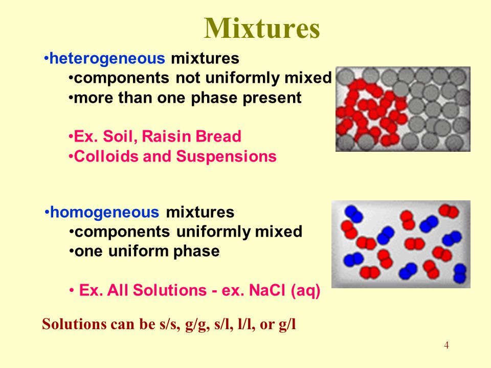 1 Mr Shieldsregents Chemistry U03 L07 2 Mixtures A Combination Of 2 Or More Pure Substances What S The Definition Of A Pure Substance Notin Mixtures Ppt Download 1 Mr Shieldsregents Chemistry U03 L07 2 Mixtures A Combination Of 2 Or More Pure Substances What S The Definition Of A Pure Substance Notin Mixtures Ppt Download