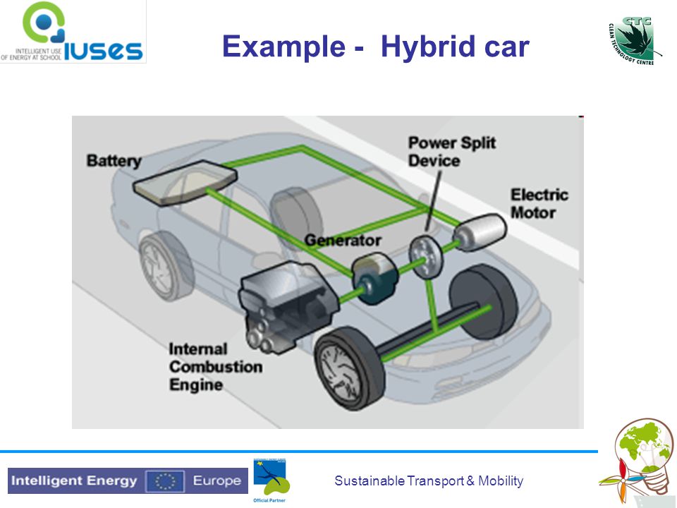 Sustainable Transport & Mobility Example - Hybrid car