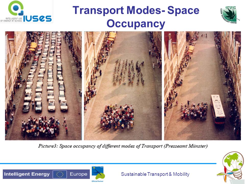 Sustainable Transport & Mobility Transport Modes- Space Occupancy