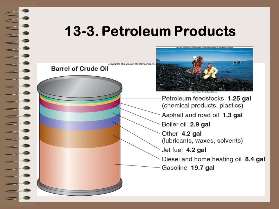 Petroleum products. Petrol Oil разница. Types of Petroleum products. Petroleum Chemistry.