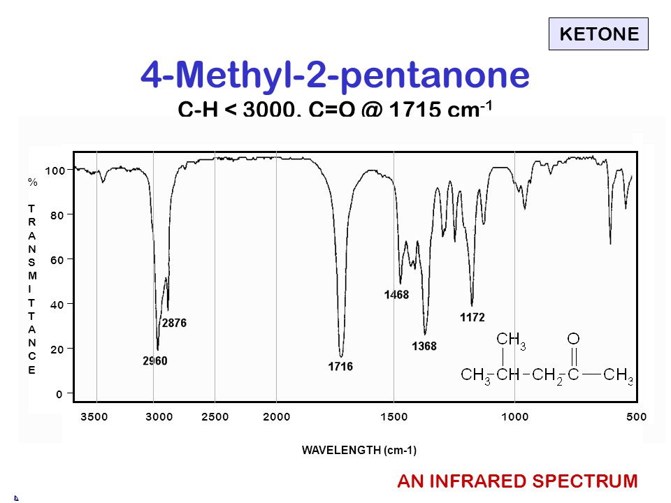 4-Methyl-2-pentanone C-H 3000, 1715 cm -1 KETONE WAVELENGTH (cm-1) %TRANSMI...