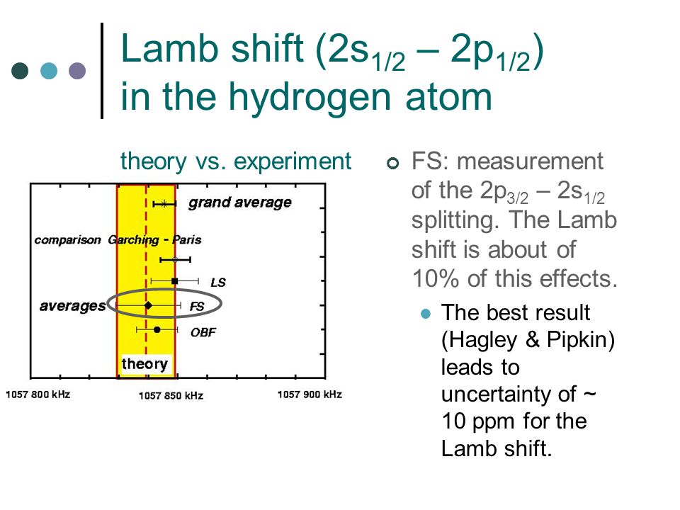 The Lamb shift in hydrogen and muonic hydrogen and the proton charge radius Savely Karshenboim Pulkovo Observatory (ГАО РАН) (St. Petersburg) & Max-Planck-Institut. - ppt download