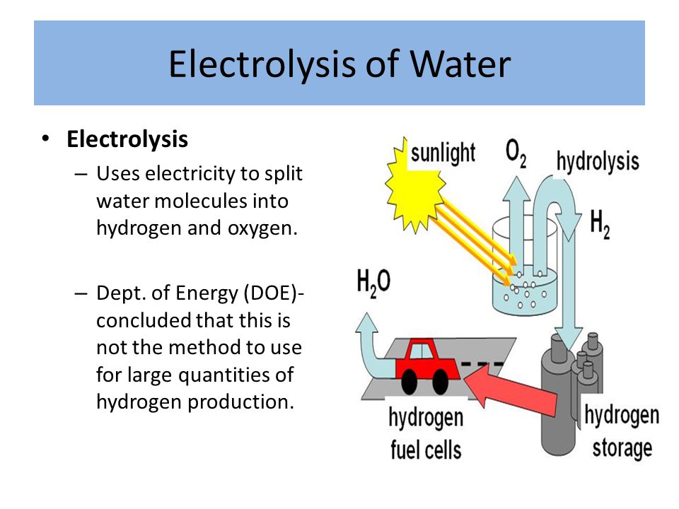 Electrolysis of Water Electrolysis – Uses electricity to split water molecules into hydrogen and oxygen.