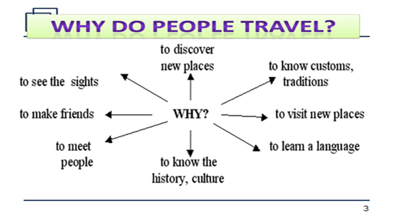 Текст travelling people travel. Travelling презентация. Why people Travel. Why people travelling. Зачем люди путешествуют на английском.