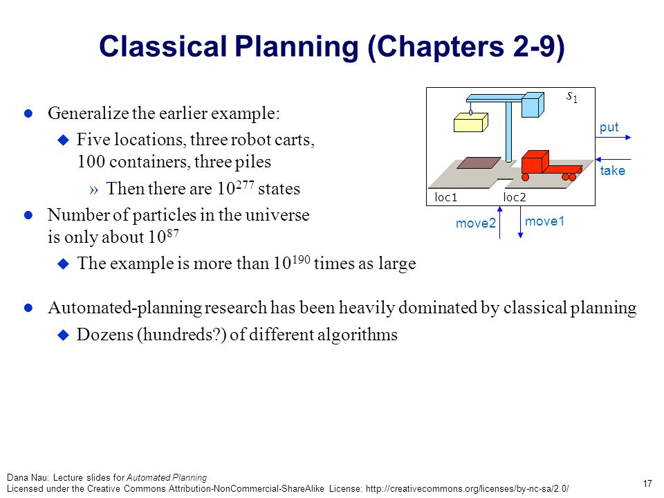 Dana Nau: Lecture slides for Automated Planning Licensed under the Creative Commons Attribution-NonCommercial-ShareAlike License:   17 Classical Planning (Chapters 2-9) Generalize the earlier example:  Five locations, three robot carts, 100 containers, three piles »Then there are states Number of particles in the universe is only about  The example is more than times as large Automated-planning research has been heavily dominated by classical planning  Dozens (hundreds ) of different algorithms loc1loc2 s1s1 take put move1 move2