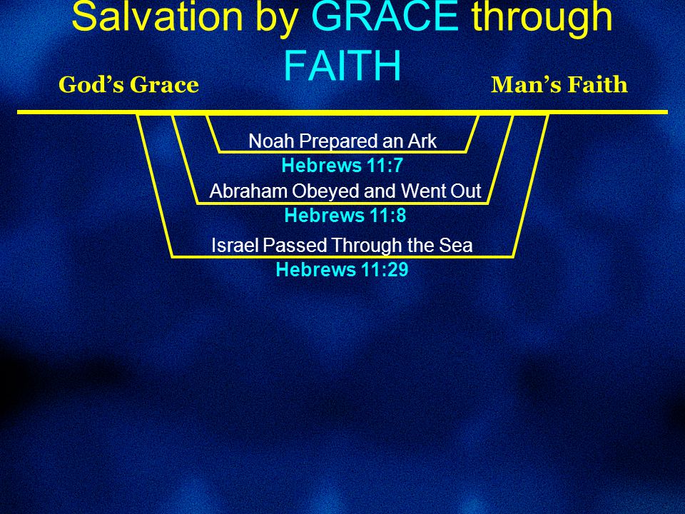 Salvation by GRACE through FAITH God’s Grace Man’s Faith Noah Prepared an Ark Hebrews 11:7 Abraham Obeyed and Went Out Hebrews 11:8 Israel Passed Through the Sea Hebrews 11:29