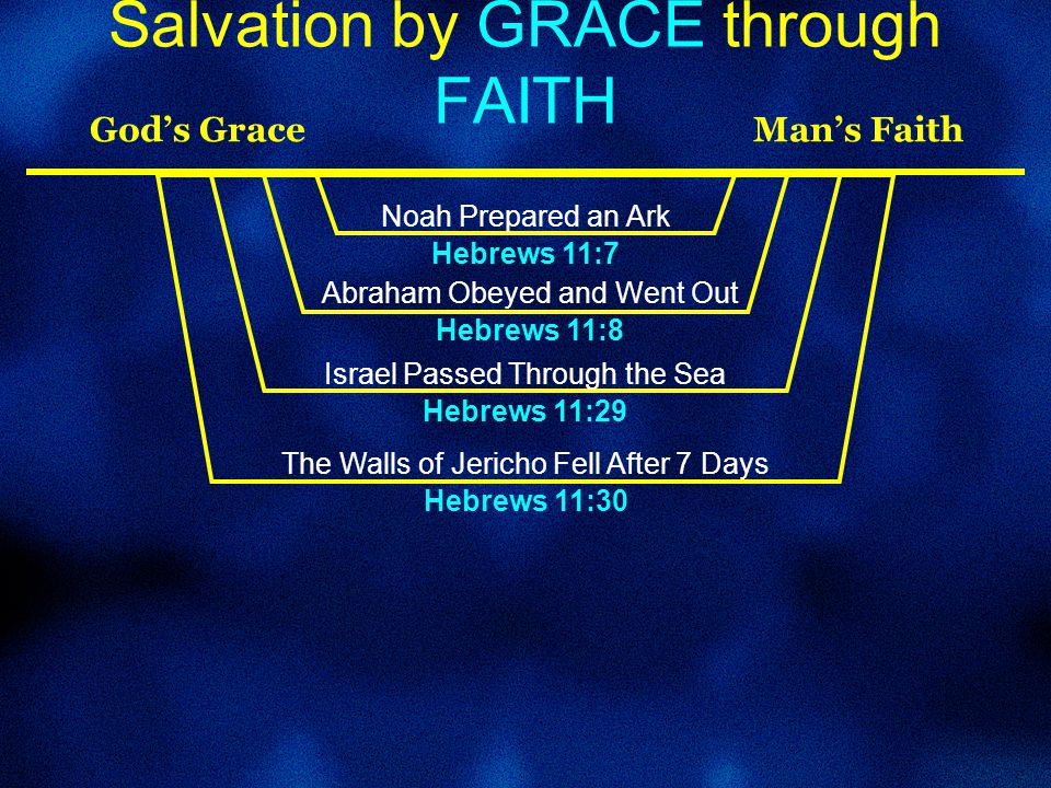 Salvation by GRACE through FAITH God’s Grace Man’s Faith Noah Prepared an Ark Hebrews 11:7 Abraham Obeyed and Went Out Hebrews 11:8 Israel Passed Through the Sea Hebrews 11:29 The Walls of Jericho Fell After 7 Days Hebrews 11:30