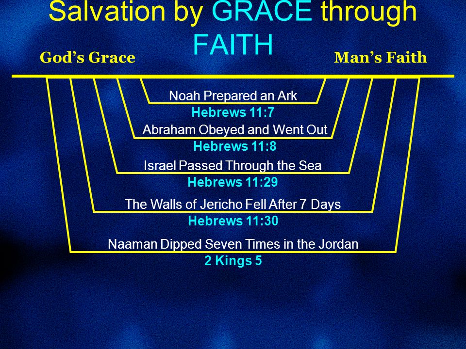 Salvation by GRACE through FAITH God’s Grace Man’s Faith Noah Prepared an Ark Hebrews 11:7 Abraham Obeyed and Went Out Hebrews 11:8 Israel Passed Through the Sea Hebrews 11:29 The Walls of Jericho Fell After 7 Days Hebrews 11:30 Naaman Dipped Seven Times in the Jordan 2 Kings 5