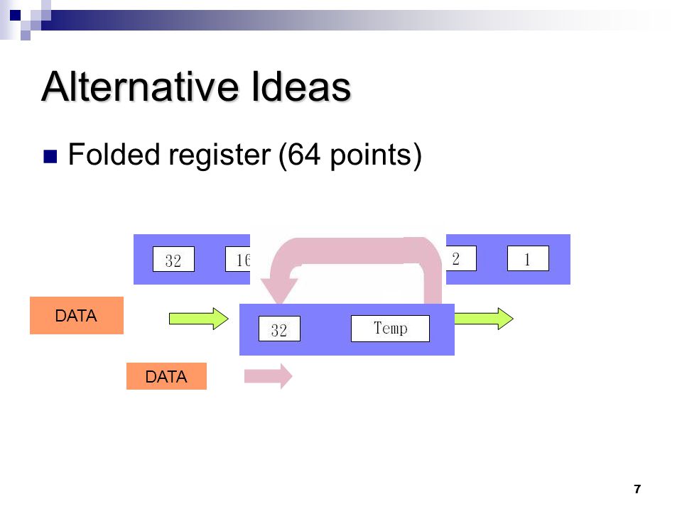 7 Alternative Ideas Folded register (64 points) DATA