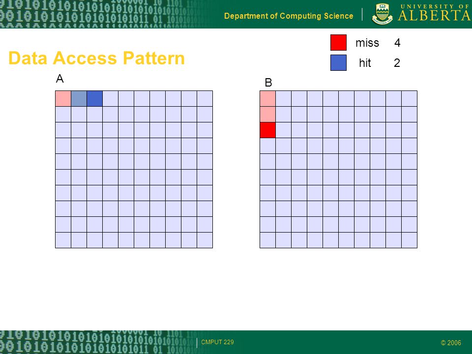 © 2006 Department of Computing Science CMPUT 229 Data Access Pattern A B miss hit 4 2