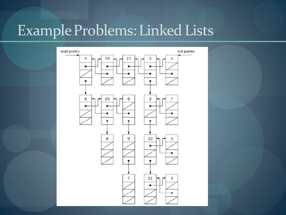 Example Problems: Linked Lists