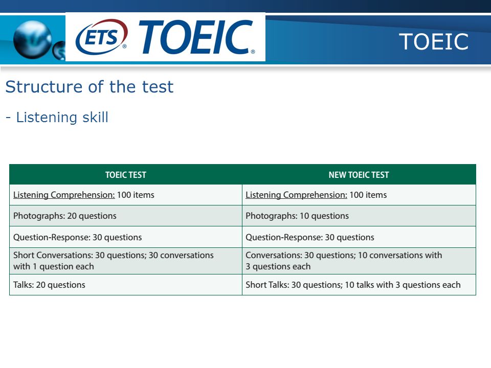 TOEIC - Listening skill Structure of the test