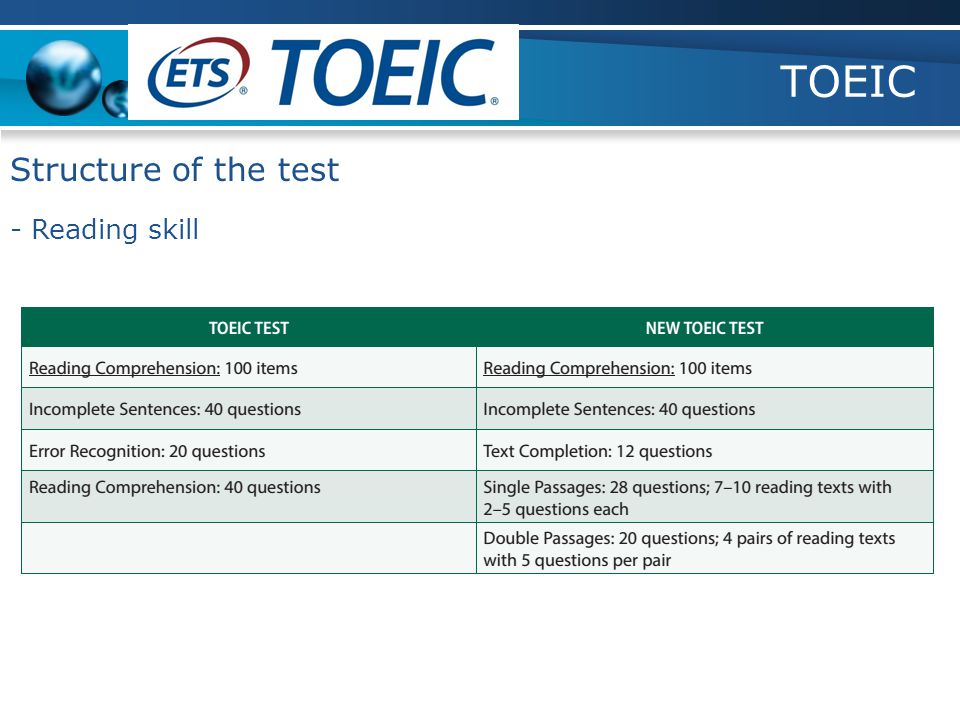 TOEIC - Reading skill Structure of the test