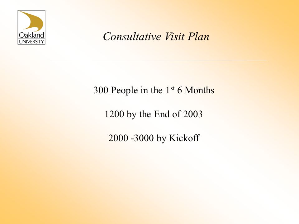 Consultative Visit Plan 300 People in the 1 st 6 Months 1200 by the End of by Kickoff
