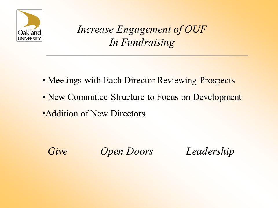 Increase Engagement of OUF In Fundraising Meetings with Each Director Reviewing Prospects New Committee Structure to Focus on Development Addition of New Directors Give Open Doors Leadership