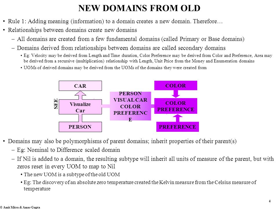 4 © Amit Mitra & Amar Gupta NEW DOMAINS FROM OLD Rule 1: Adding meaning (information) to a domain creates a new domain.