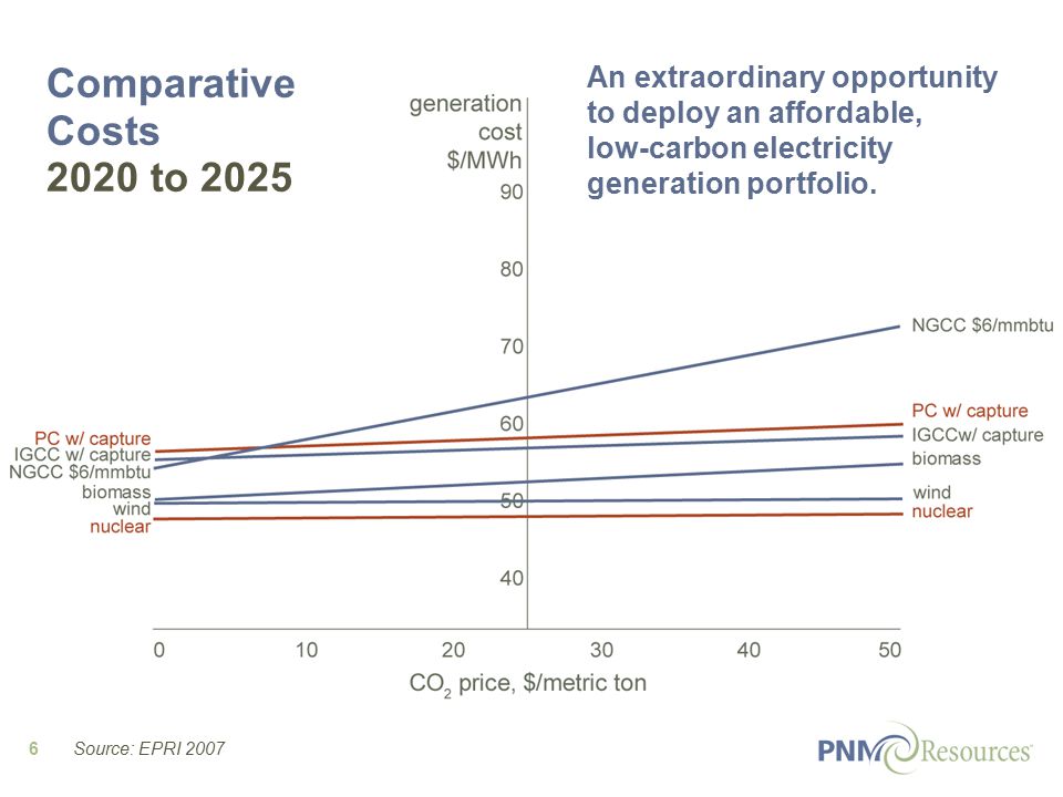 6 Comparative Costs 2020 to 2025 An extraordinary opportunity to deploy an affordable, low-carbon electricity generation portfolio.