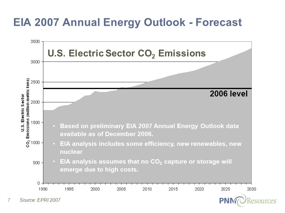 7 EIA 2007 Annual Energy Outlook - Forecast U.S.