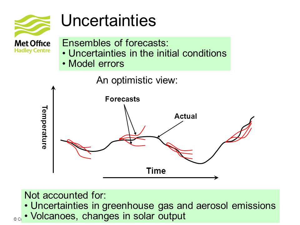 © Crown copyright Met Office Time Temperature Ensembles of forecasts: Uncertainties in the initial conditions Model errors Forecasts Actual An optimistic view: Uncertainties Not accounted for: Uncertainties in greenhouse gas and aerosol emissions Volcanoes, changes in solar output