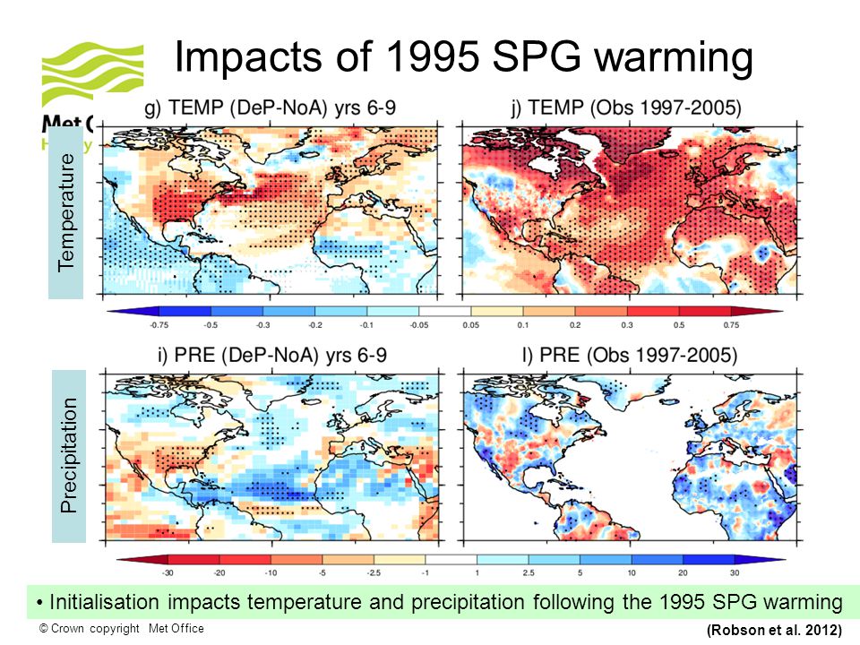 © Crown copyright Met Office Impacts of 1995 SPG warming (Robson et al.