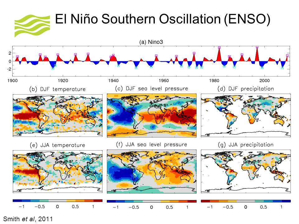 © Crown copyright Met Office El Niño Southern Oscillation (ENSO) Smith et al, 2011