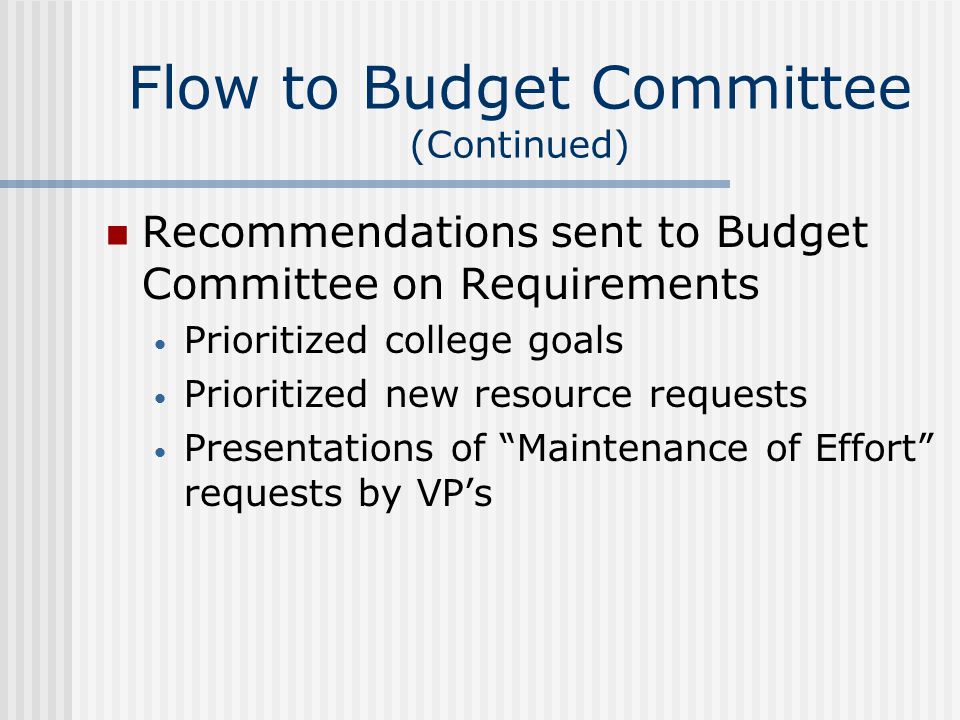 Flow to Budget Committee (Continued) Recommendations sent to Budget Committee on Requirements Prioritized college goals Prioritized new resource requests Presentations of Maintenance of Effort requests by VP’s