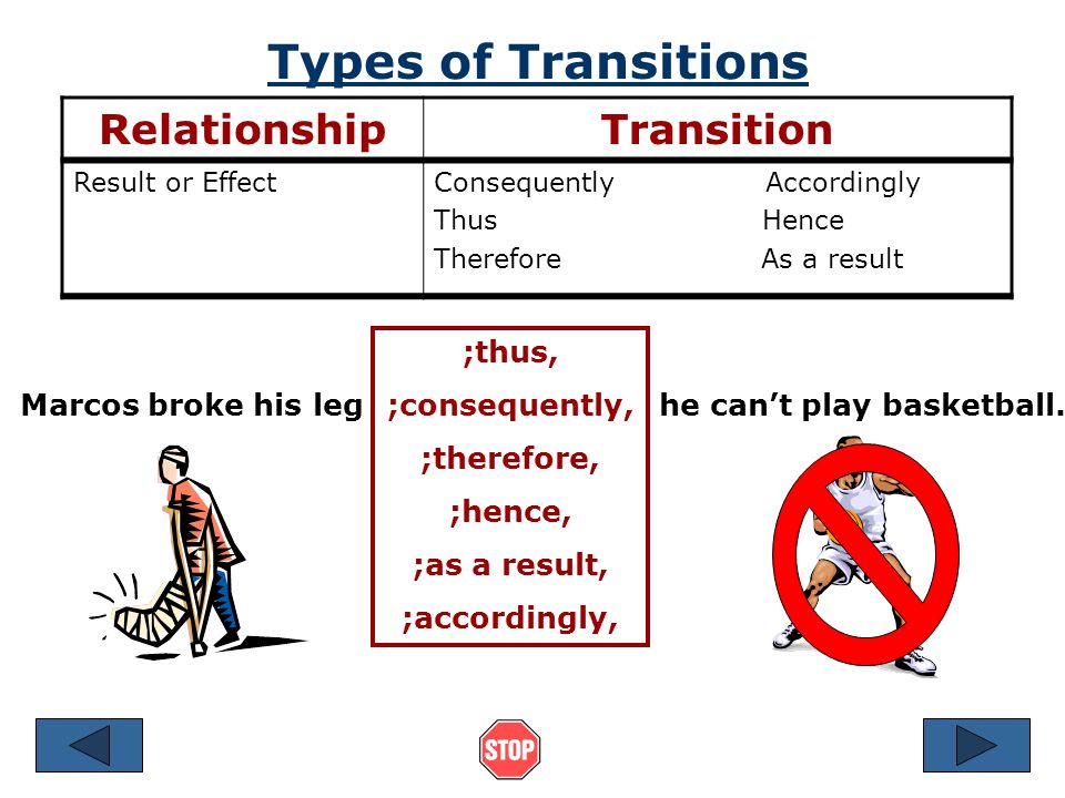 Types of Transitions RelationshipTransition ContrastHowever On the contrary In contrast On the other hand Marcos enjoys scuba diving ;on the other hand, ;however, ;on the contrary, ;in contrast, I think it is an expensive sport.