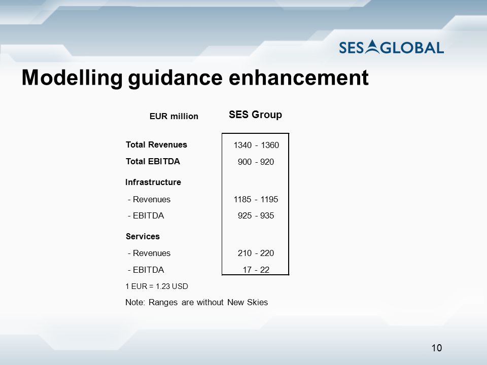 10 Modelling guidance enhancement EUR million SES Group Total Revenues Total EBITDA Infrastructure - Revenues EBITDA Services - Revenues EBITDA EUR = 1.23 USD Note: Ranges are without New Skies